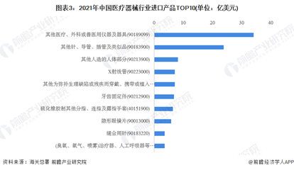 2022年中國醫療器械行業進出口貿易分析 貿易順差地位穩固，細分領域獸醫器械前景廣闊